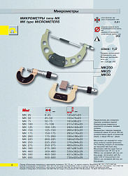Микрометр гладкий МК 250 кл.1
